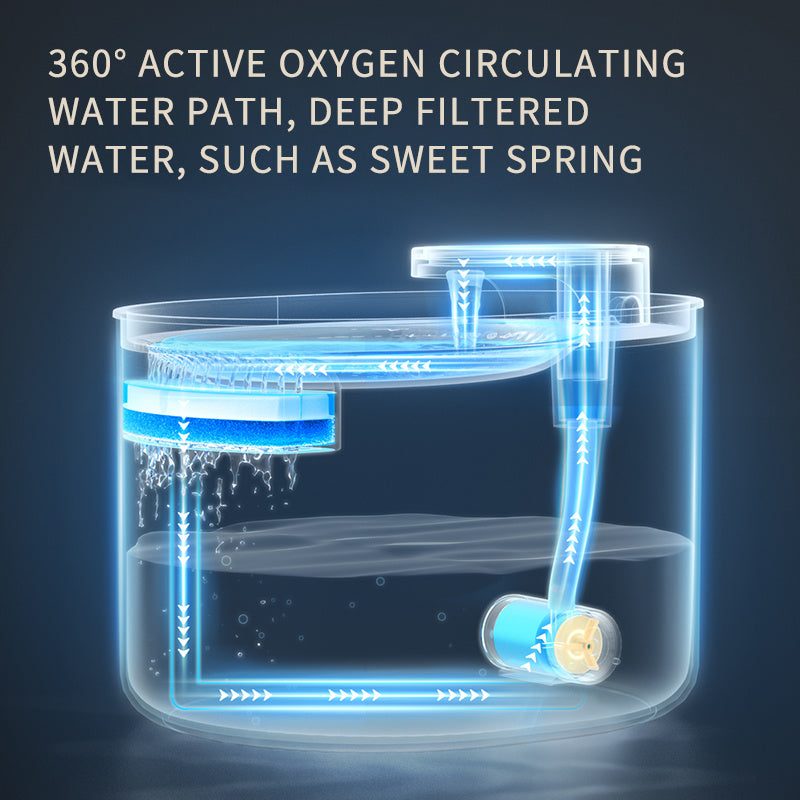 Automatic Pet Water Fountain - USB Rechargeable Feeder | EcoUrbanPaws
