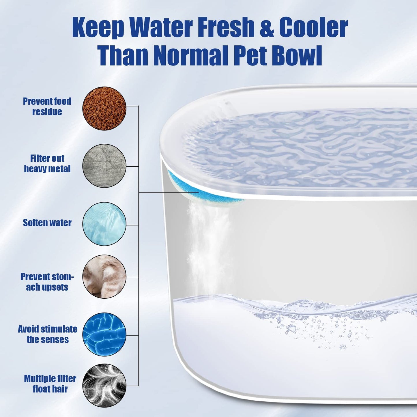 3L Cat Water Fountain - Automatic LED Dispenser | EcoUrbanPaws